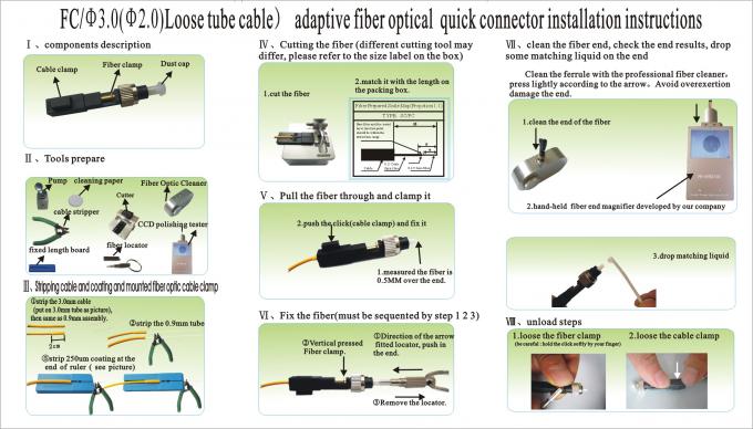 FTTH Field Fiber Optic FC PC Apc Fast Connector For Telecommunications