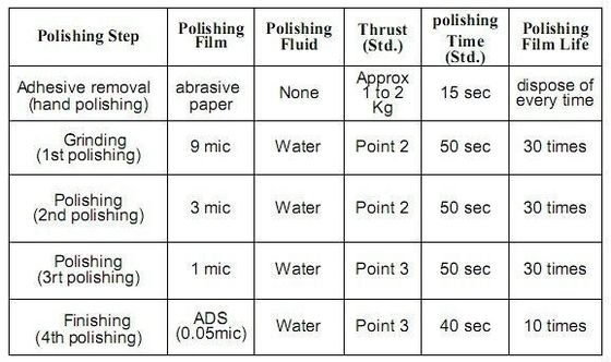 D9 9um Fiber Optic Diamond Lapping Paper Lapping Film For Optical Patch Cord