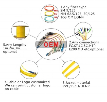 3.0mm Simplex LC LC Patch Cord SC APC To SC UPC  PVC LZSH Jacket