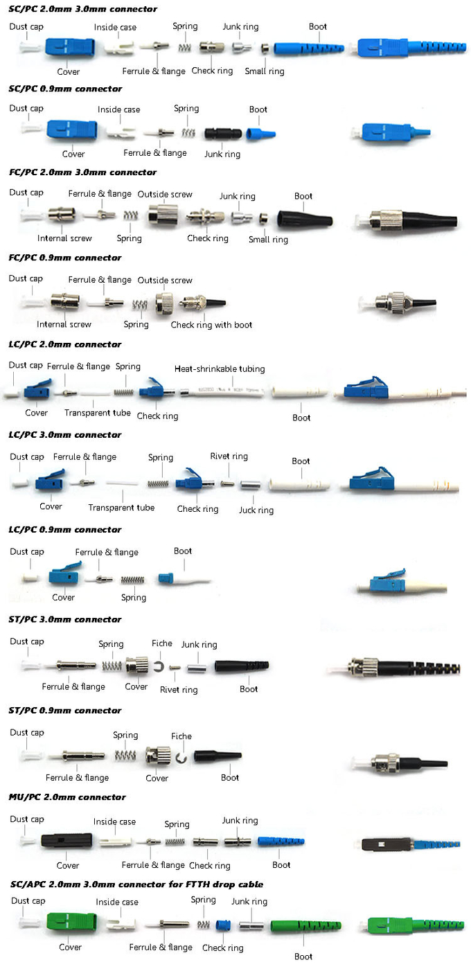 LC PC Single Mode Fiber Connectors High Credibility Simplex Fiber Optic